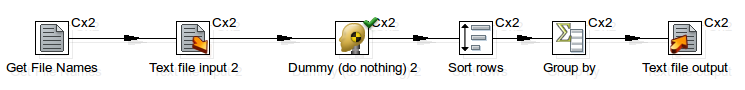 Optimize ETL Jobs by Clustering and Partitioning in PDI blog20