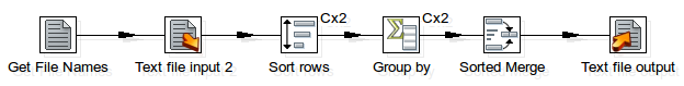 Optimize ETL Jobs by Clustering and Partitioning in PDI blog27