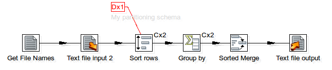 Optimize ETL Jobs by Clustering and Partitioning in PDI blog29