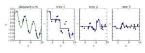 Increasing the Performance of ML Algorithms using Boosting Techniques boosting gradient