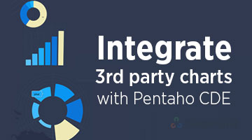 tenthplanet blog pentaho Integrate 3rd party charts with Pentaho CDE