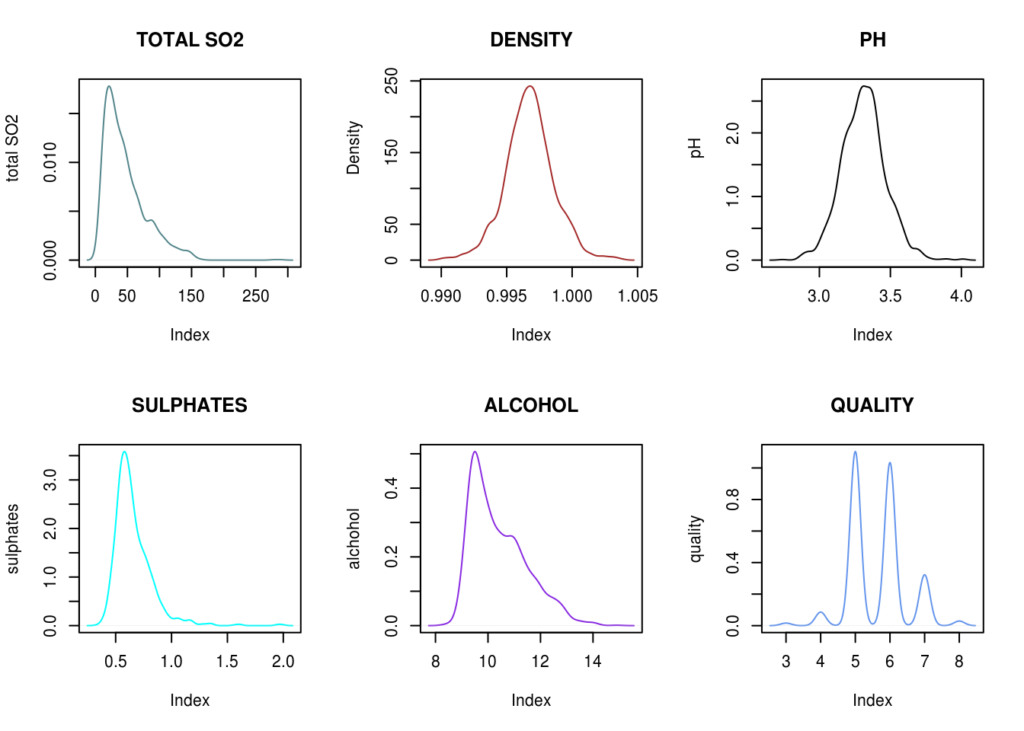 Extracting Meaningful Insights from Data using Exploratory Data ...