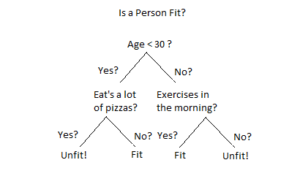 Decision Trees modified 1