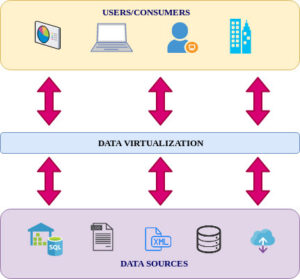 Pentaho+ Data Services Made Easy 1 1