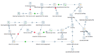 Auditing Pentaho+ Setup using PDI authproviderpng