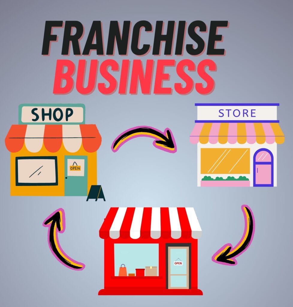 Retail franchising_ what is it and how does it work _