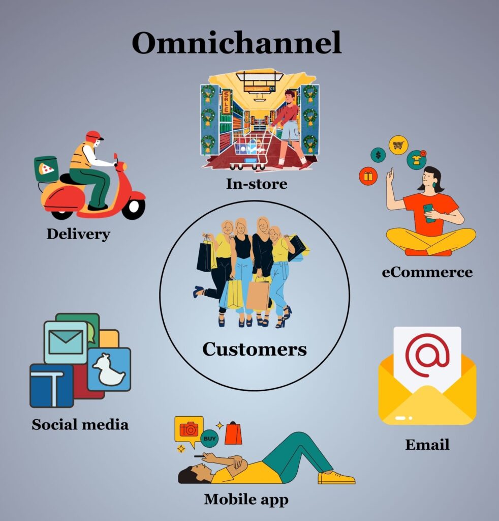 What is an omnichannel retail solution and what are its benefits _