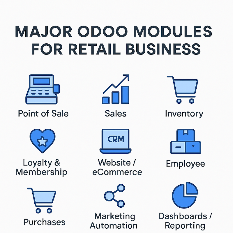 Odoo modules