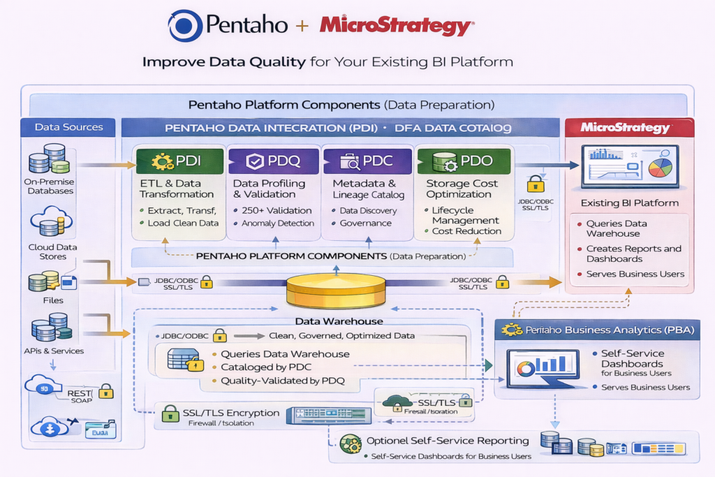 pentaho microstrategy