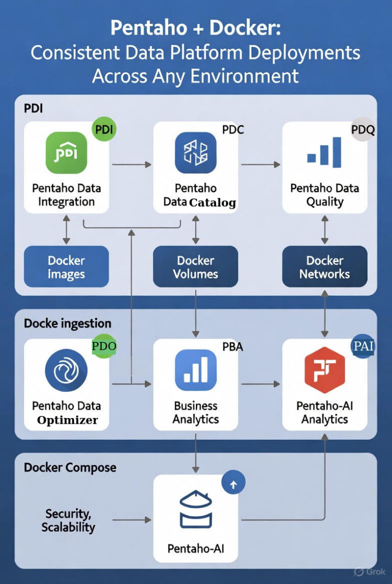 Pentaho Docker Integration: Deployment Blueprint | Tenthplanet