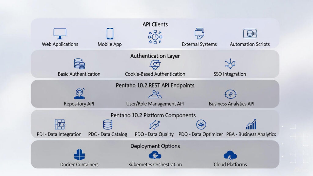 pentaho restapi commands
