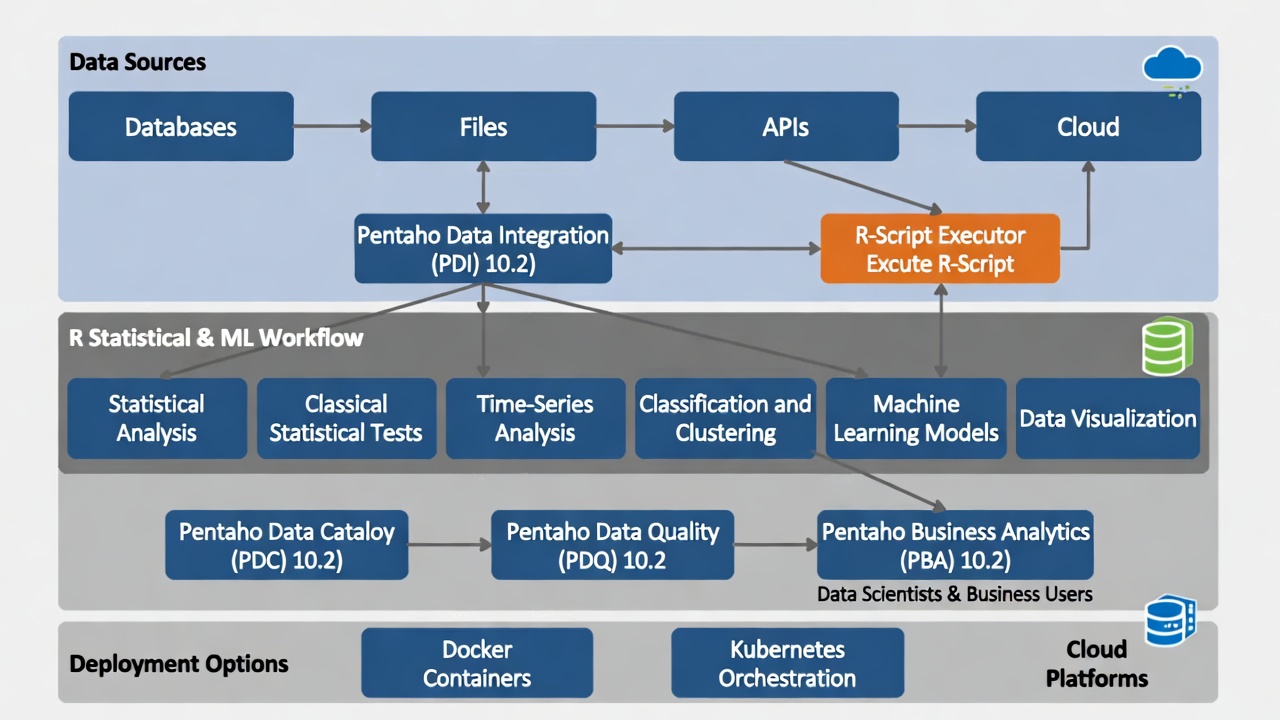 R Integration in Pentaho PDI Guide | Tenthplanet