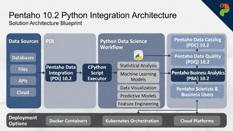Python Integration in Pentaho PDI Guide | Tenthplanet