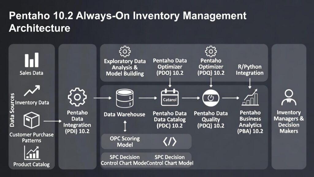 How to have an Always-On Inventory using OPC and SPC always on inventory using opc and spc