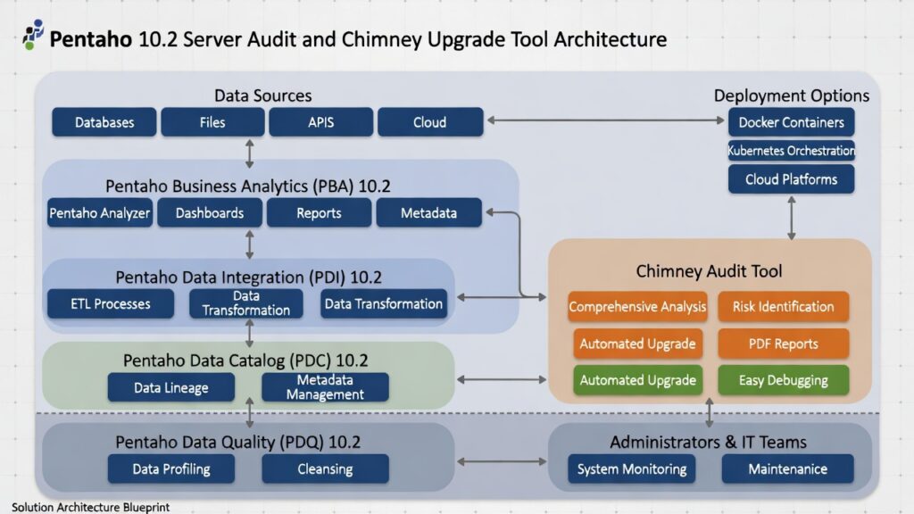 Audit report of the Pentaho BA Server - Chimney Tool audit report of the pentaho ba platform chimney