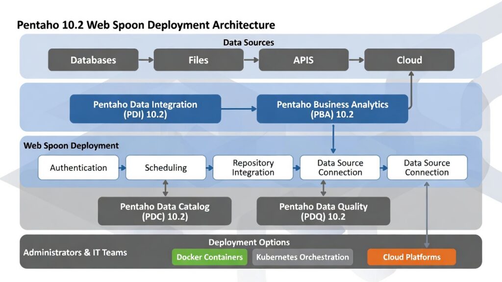 Pentaho Web Spoon Deployment Challenges challenges in deployment of web spoon