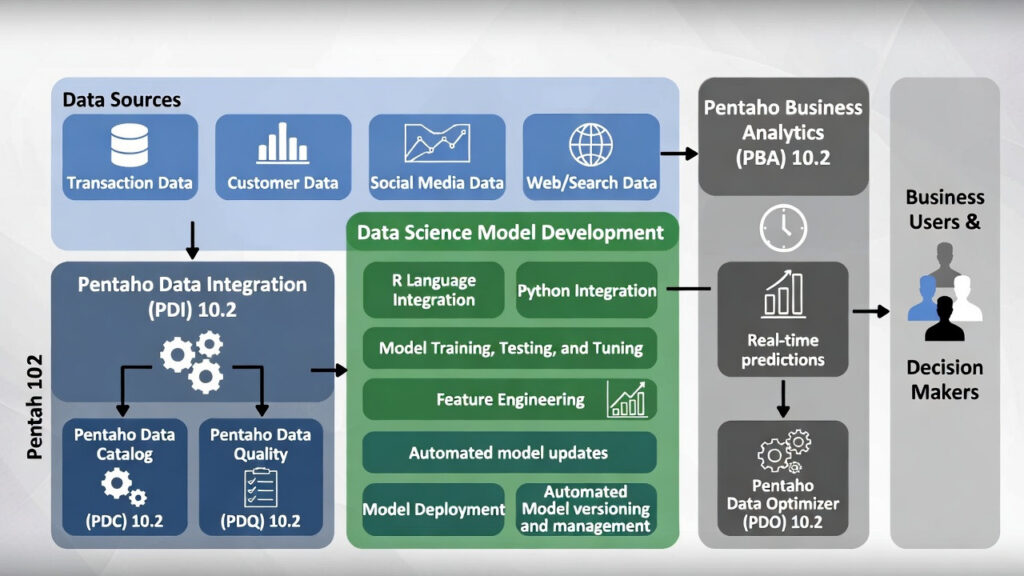 Data Science Use-Cases for Large Industries data science use cases for large industries