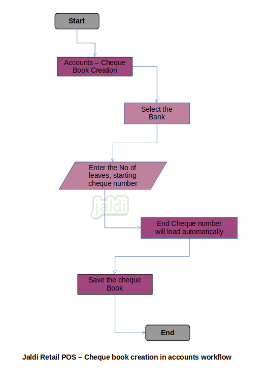 Jaldi-store-retail-cheque-book-creation