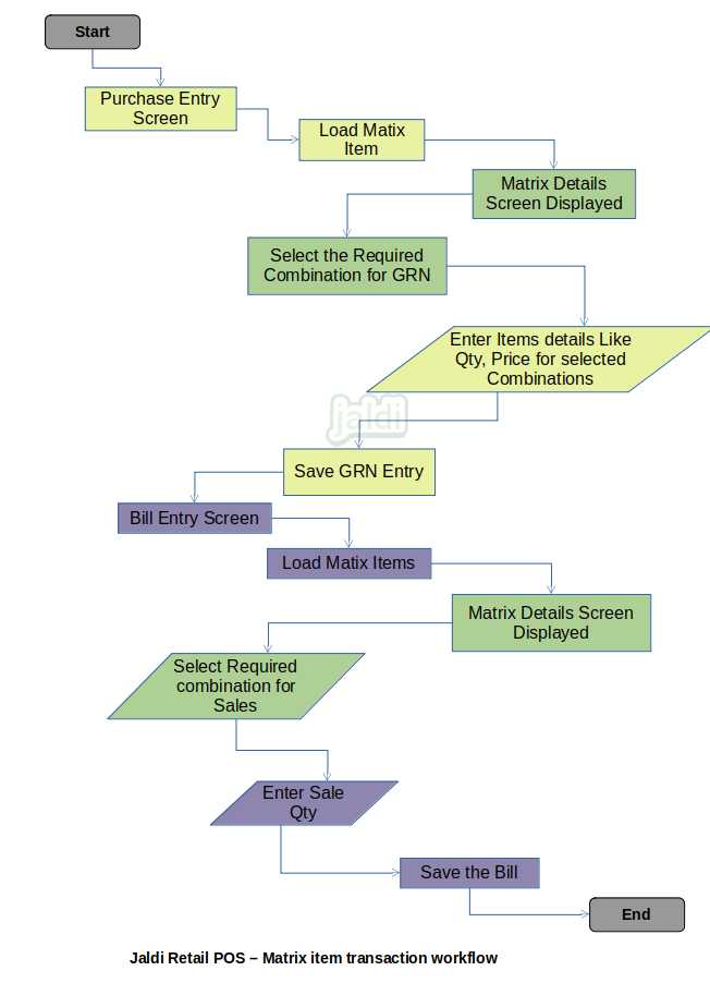 Jaldi-store-retail-matrix-item-transaction