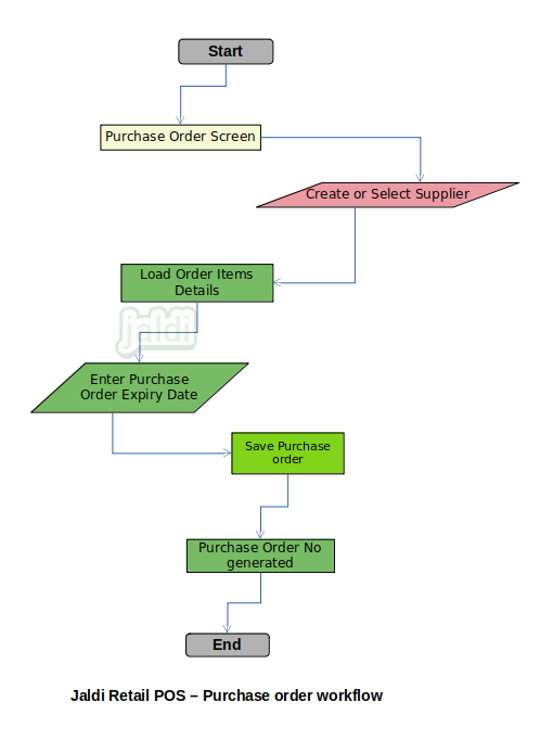 Retail POS Purchase Order Jaldi-store-retail-purchase-order