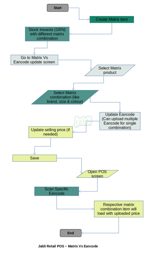 jaldi-store-retail-matrix-vs-eancode