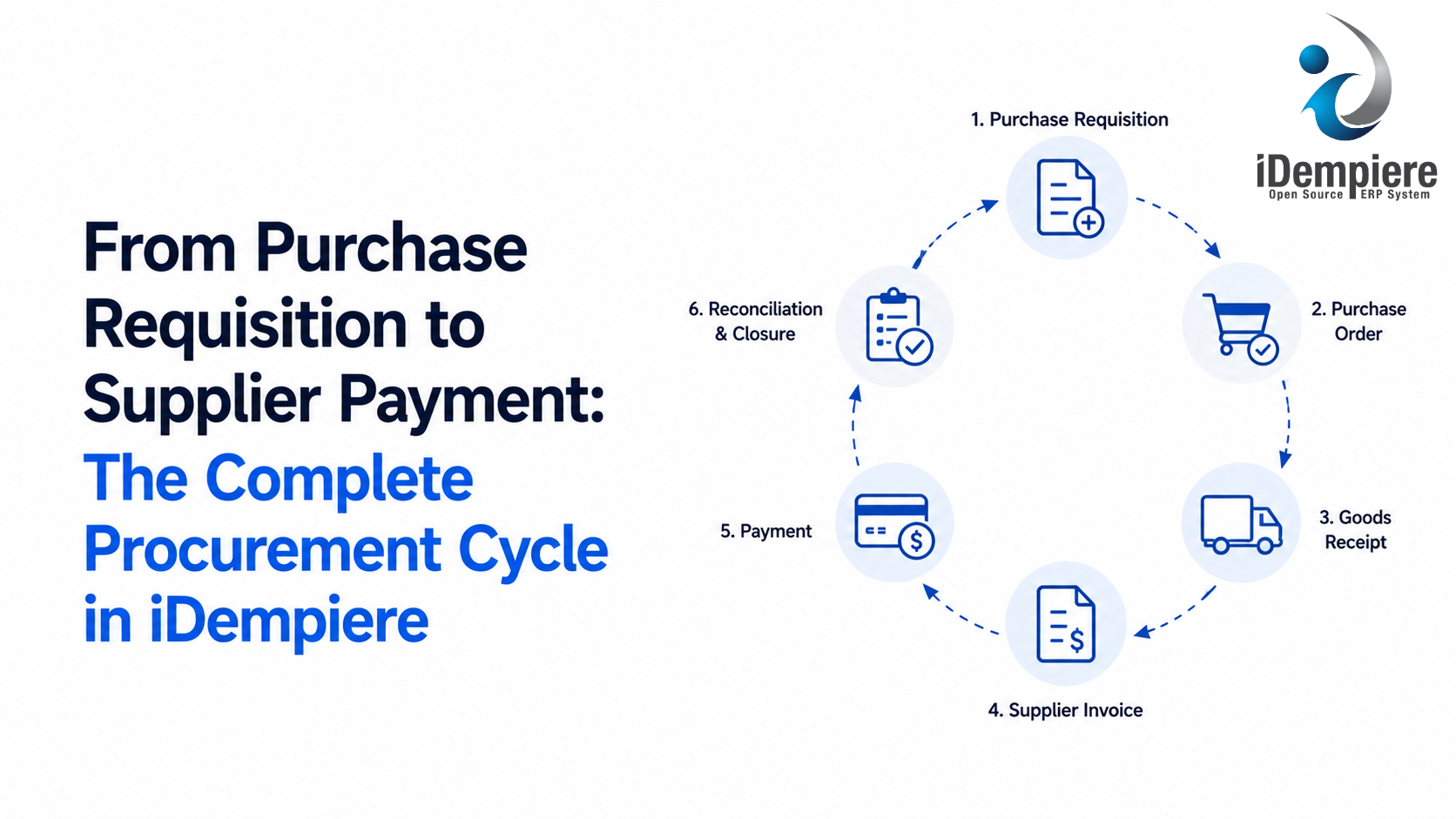 iDempiere Purchase Cycle