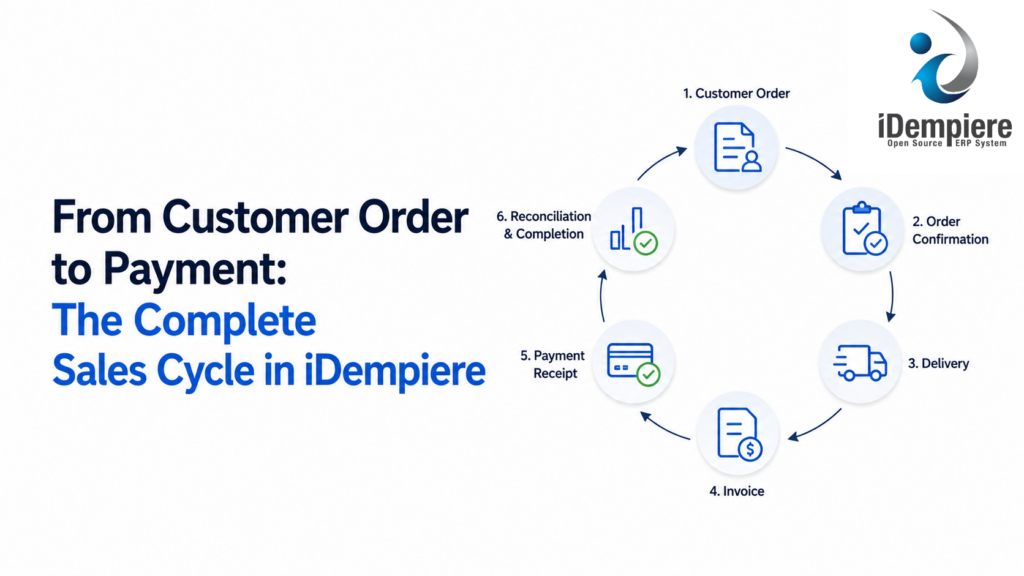 iDempiere Sales Cycle