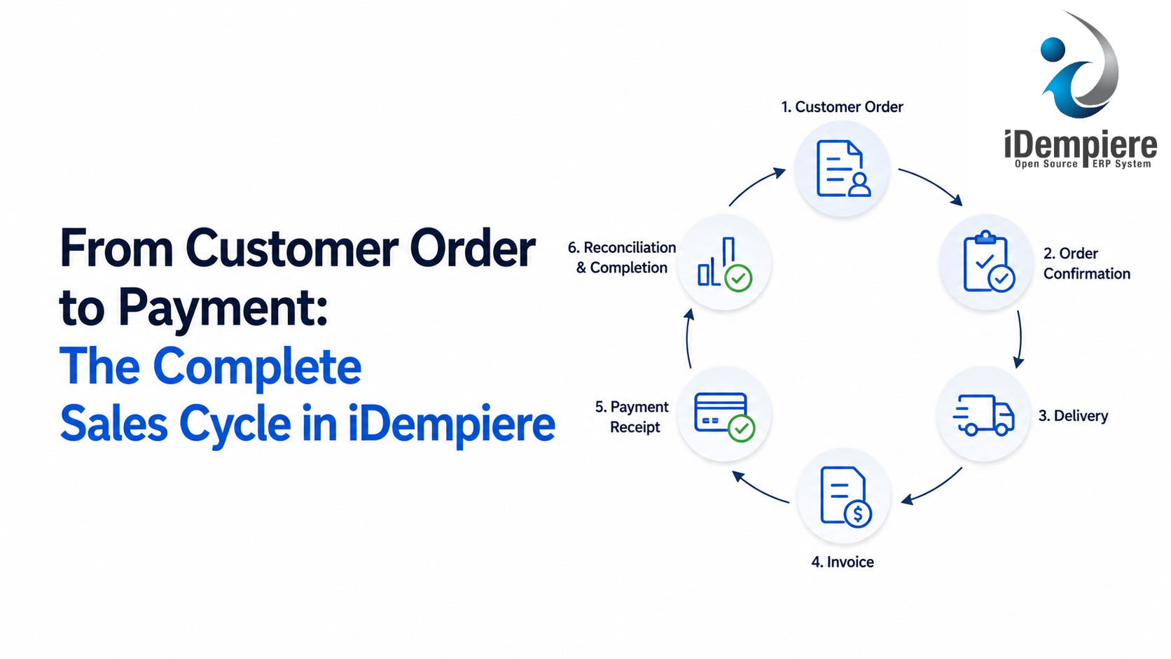 iDempiere Sales Cycle