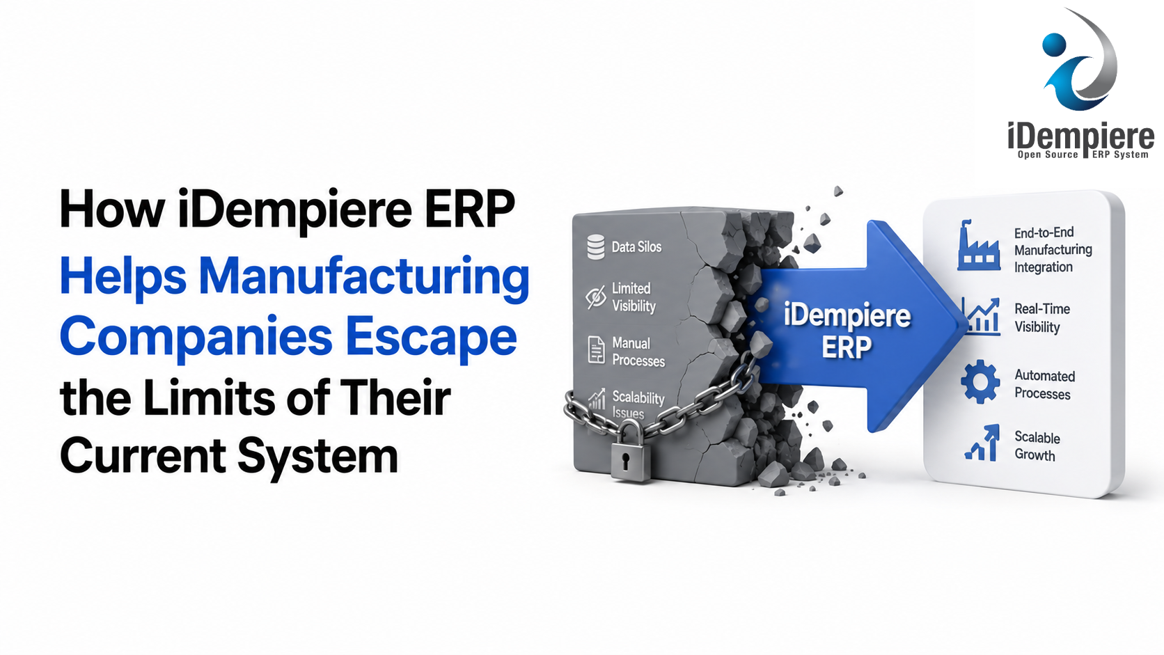 TenthPlanet-iDempiere-How iDempiere ERP Helps Manufacturing Companies Escape the Limits of Their Current System