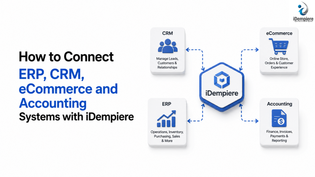 TenthPlanet-iDempiere-How to Connect ERP, CRM, eCommerce and Accounting Systems: A Guide Using iDempiere