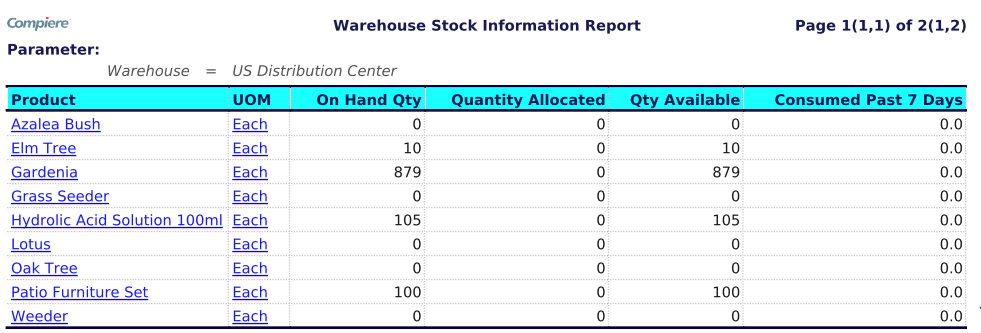 TenthPlanet_Compiere_Garden_Warehouse_Management_Ware House Stock Report