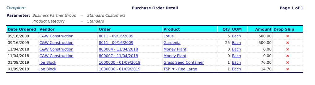 TenthPlanet_Compiere_Garden_World_Procurement_Purchase Order_Purchase Order Detail report