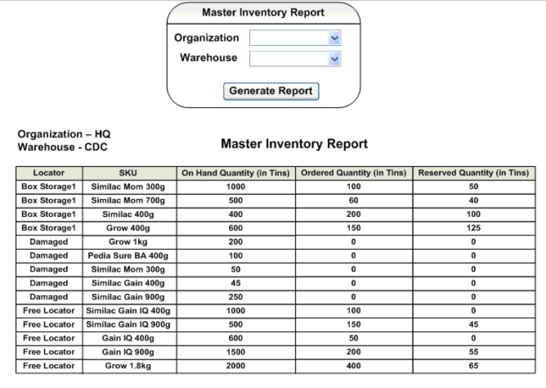 TenthPlanet_Compiere_Distribution_Material_Management_Master_Inventory_Report
