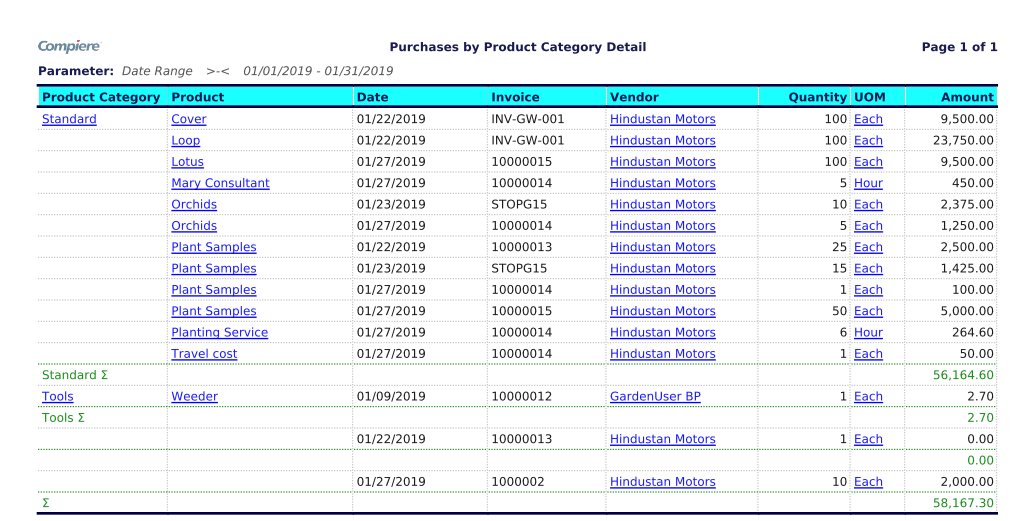 TenthPlanet_Compiere_garden_world_Procurement_Reports_Vendor_Invoice_Purchases_By_Product_Category_Detail 3