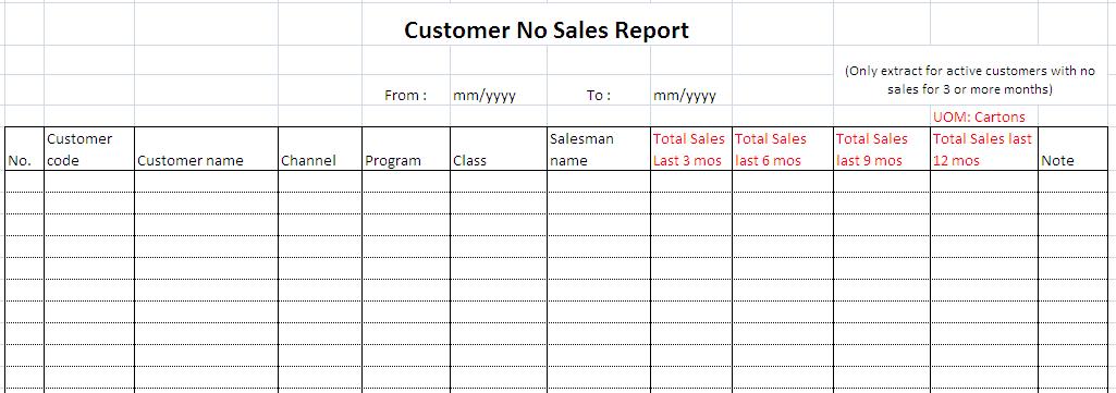 TenthPlanet_Compiere_Distribution_Partner_Relation_Customer_No_Sales_Report