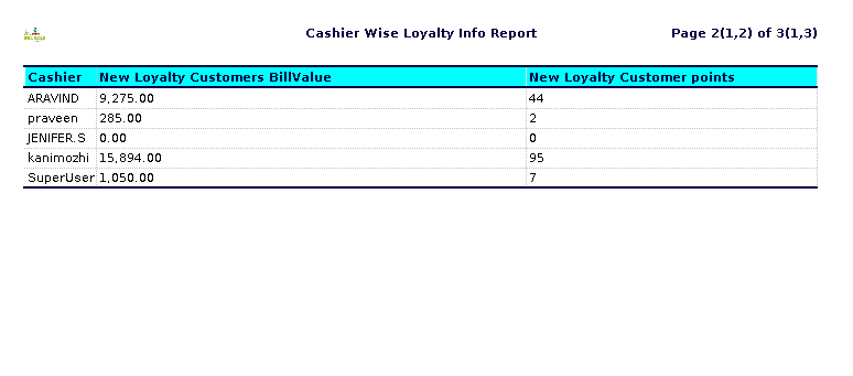 TenthPlanet-ADempiere-Cashier-Wise-Loyalty-Info-Report-3