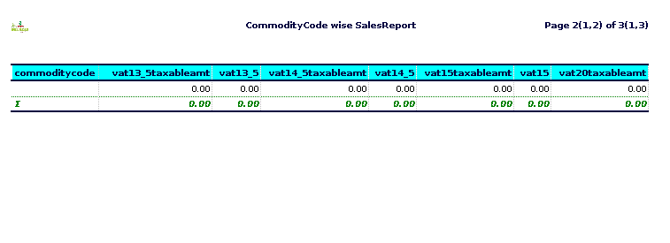 How to view Commodity Code Wise Sales Report in Adempiere Retail Tenthplanet-ADempiere-Commodity Code Wise Sales Report