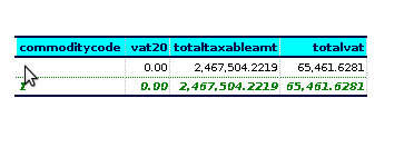 How to view Commodity Code Wise Sales Report in Adempiere Retail Tenthplanet-ADempiere-Commodity Code Wise Sales Report