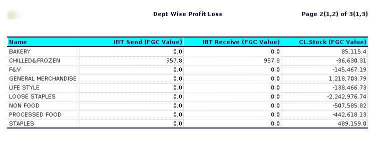 TenthPlanet-ADempiere-Report-Department-Wise Profit & Loss (P&L)-2