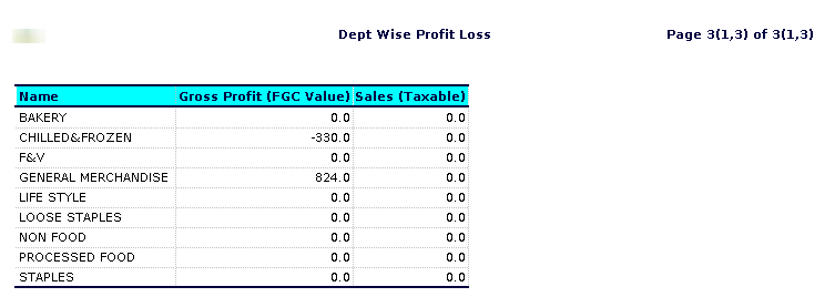 TenthPlanet-ADempiere-Report-Department-Wise Profit & Loss (P&L)-3