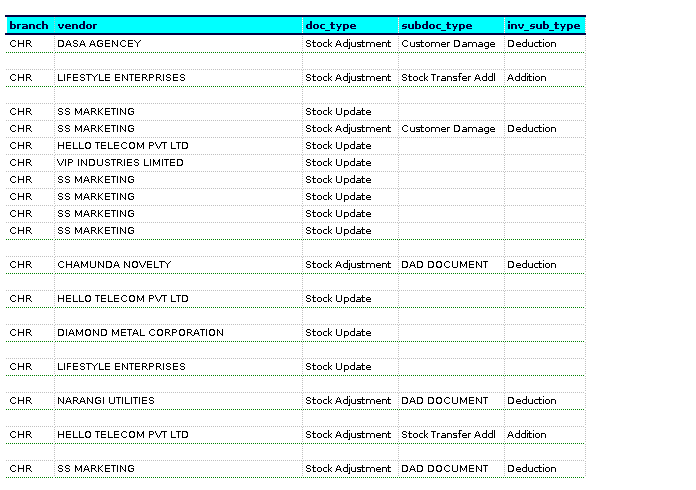 TenthPlanet-ADempiere-Report-Stock Adjustment Report-5