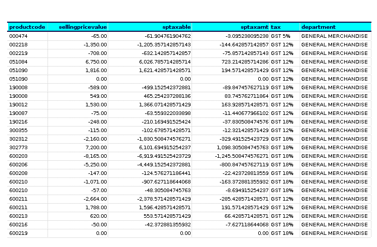 How to view Stock Attribute Report (with Tax) in Adempiere Retail TenthPlanet-ADempiere-Report-Stock attribute Report(with tax)-4