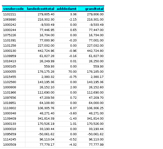 How to view Vendor Wise Purchase Report in Adempiere Retail TenthPlanet-ADempiere-Report-Vendor Wise Purchase Report-3