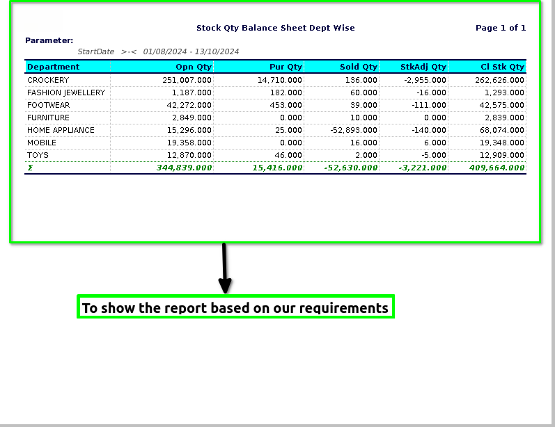 Tenthplanet ADempiere Report-Stock Qty Balance Sheet Dept Wise Report-2