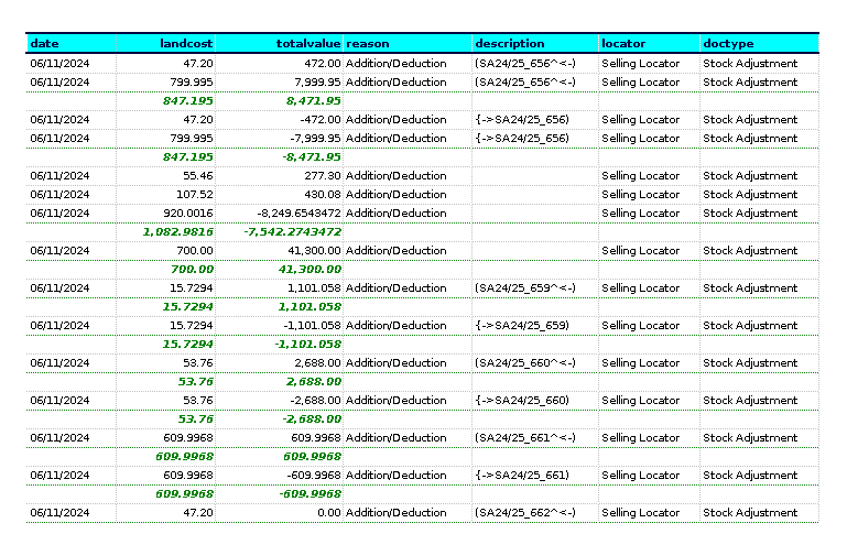 How to view Stock Transaction Report in Adempiere Retail Tenthplanet ADempiere Report-Stock Transaction Report-3