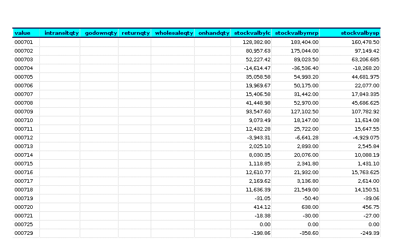 Tenthplanet-ADempiere-Report-Stock Value Report-3