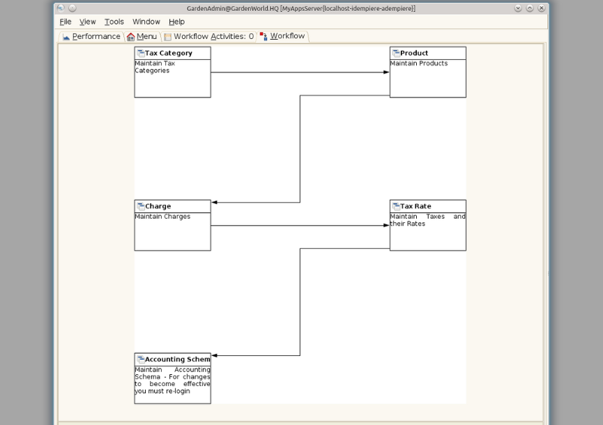 Tax_Setup_Workflow