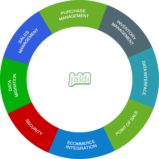 jaldi_modules_features