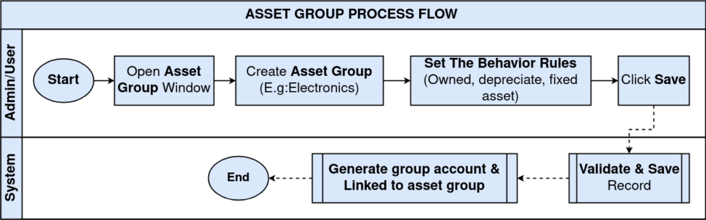 AssetGroup