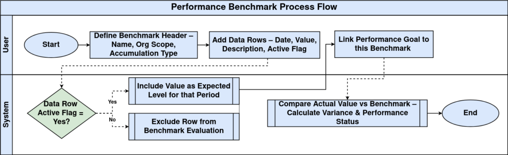 Performance Benchmark Flow.drawio